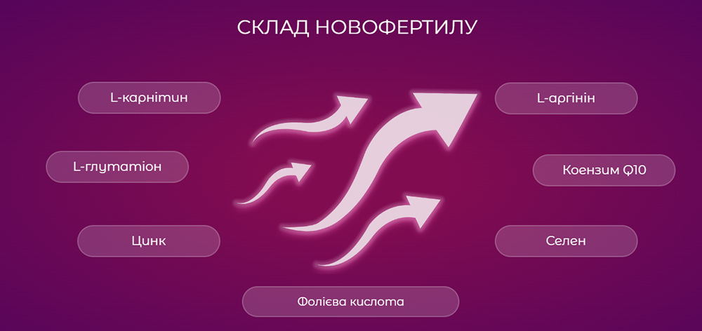 Докладно про склад Новофертилу