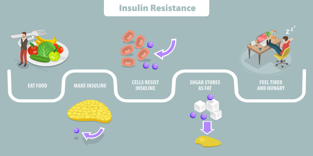 5121Z_04586_08_0855_insulin_resistance.jpg